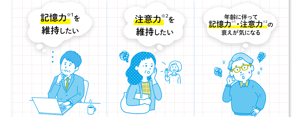 「記憶力（※1）を維持したい」「注意力（※2）を維持したい」「年齢に伴って記憶力（※1）・注意力（※2）の衰えが気になる」